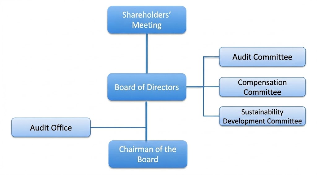 Governance Structure 英文