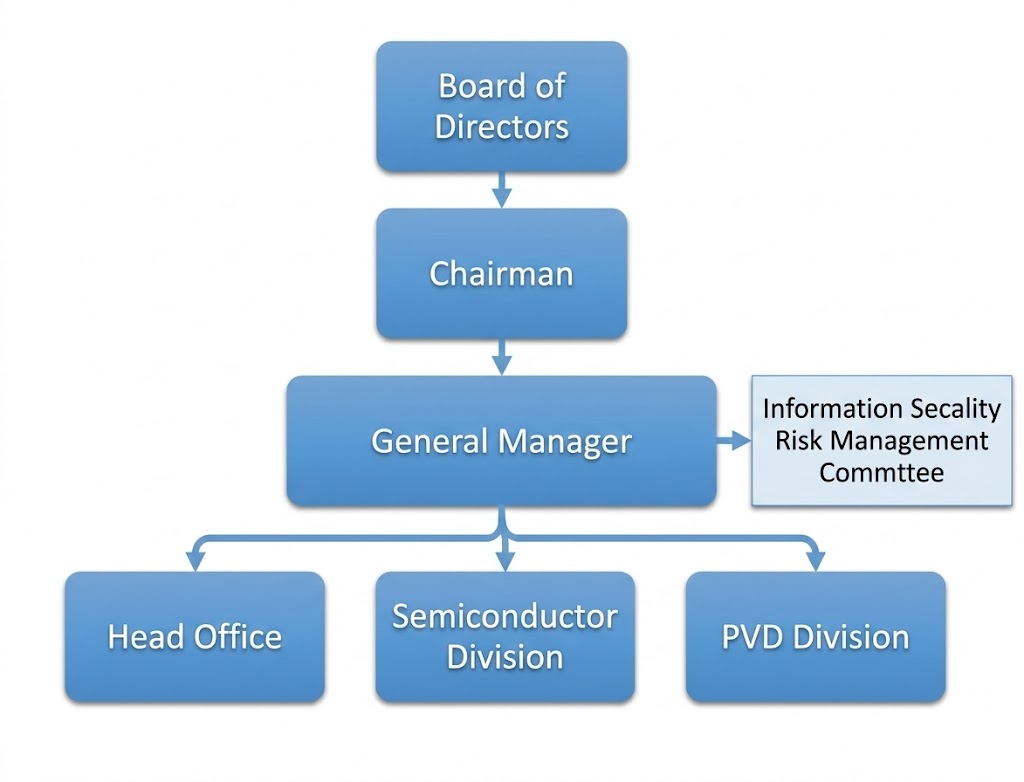 Information Security 001-英文