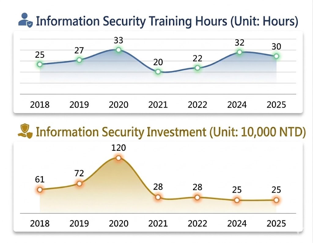 Information Security 002-英文