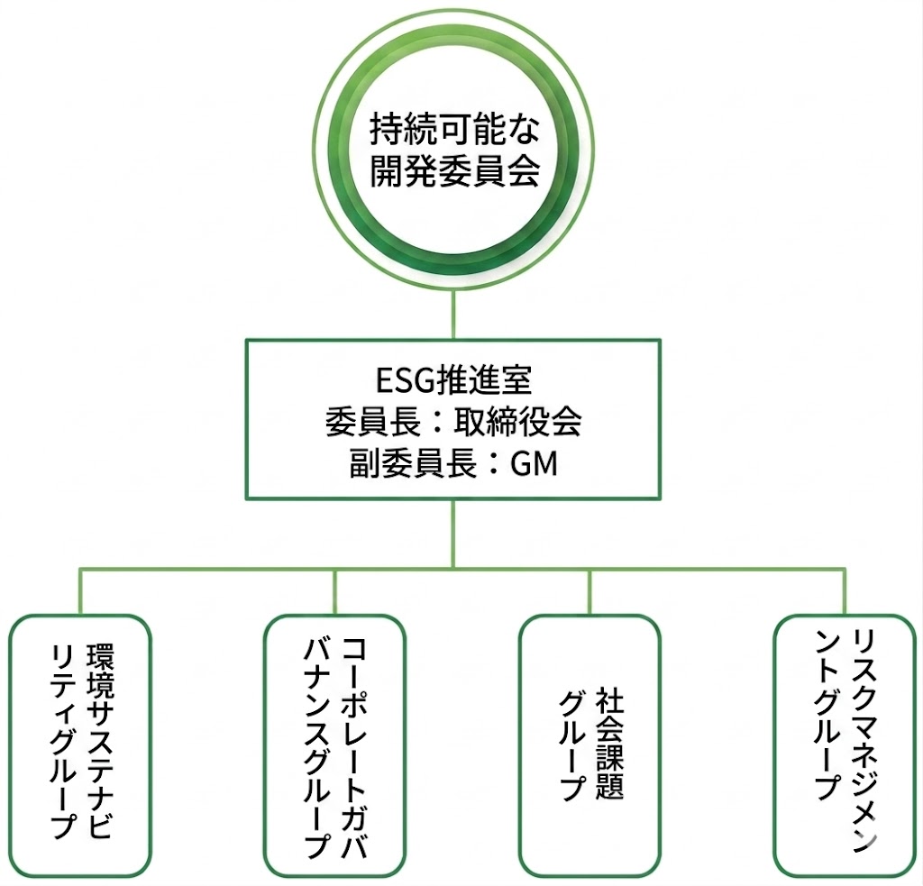 Sustainability Committee 日文