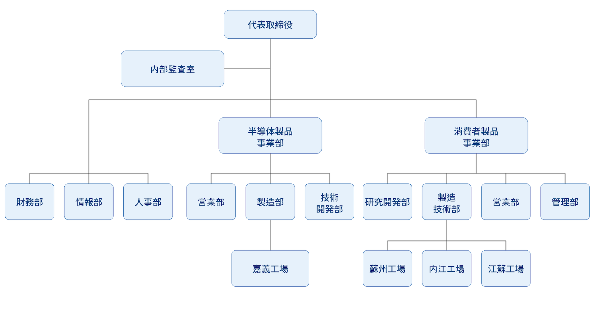 company_org_ja