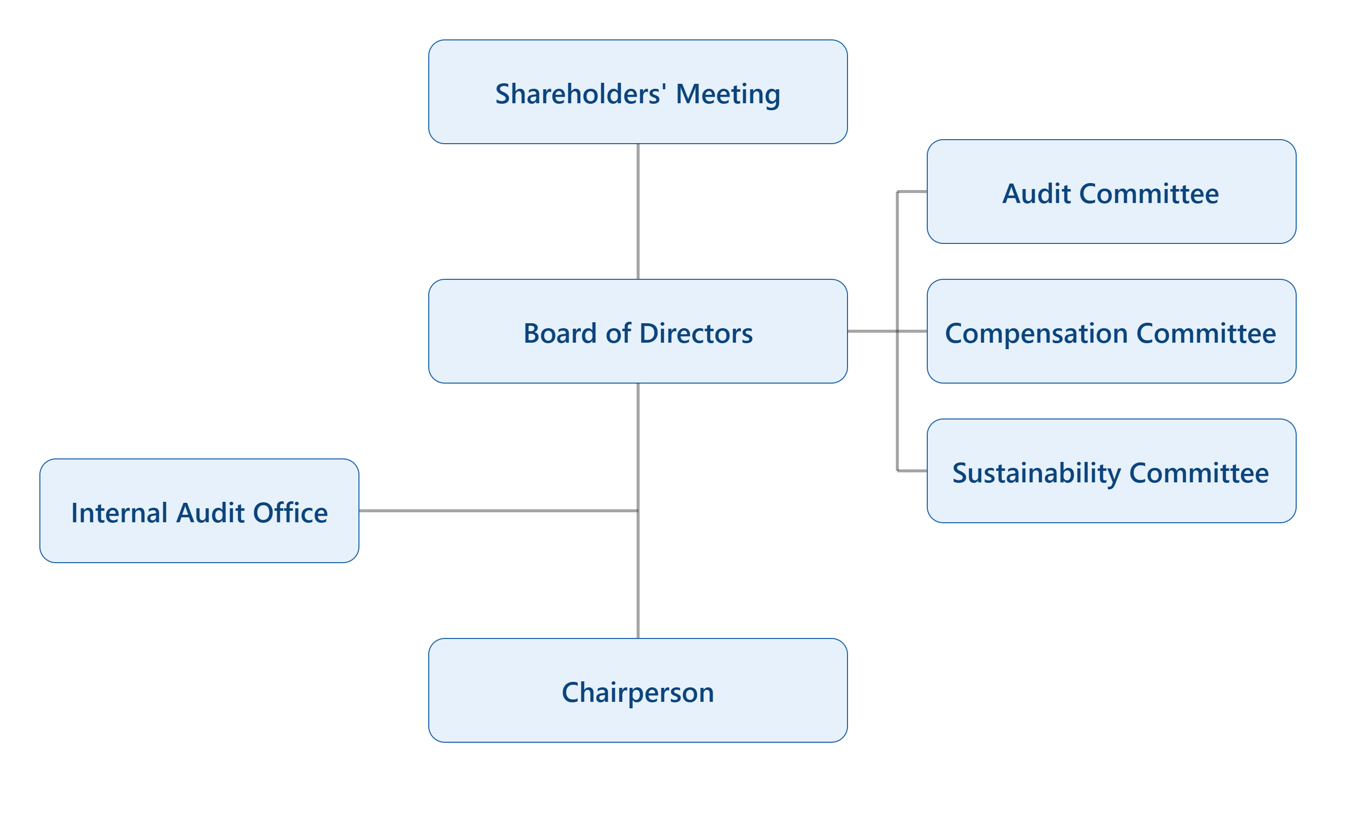 governance_structure_en