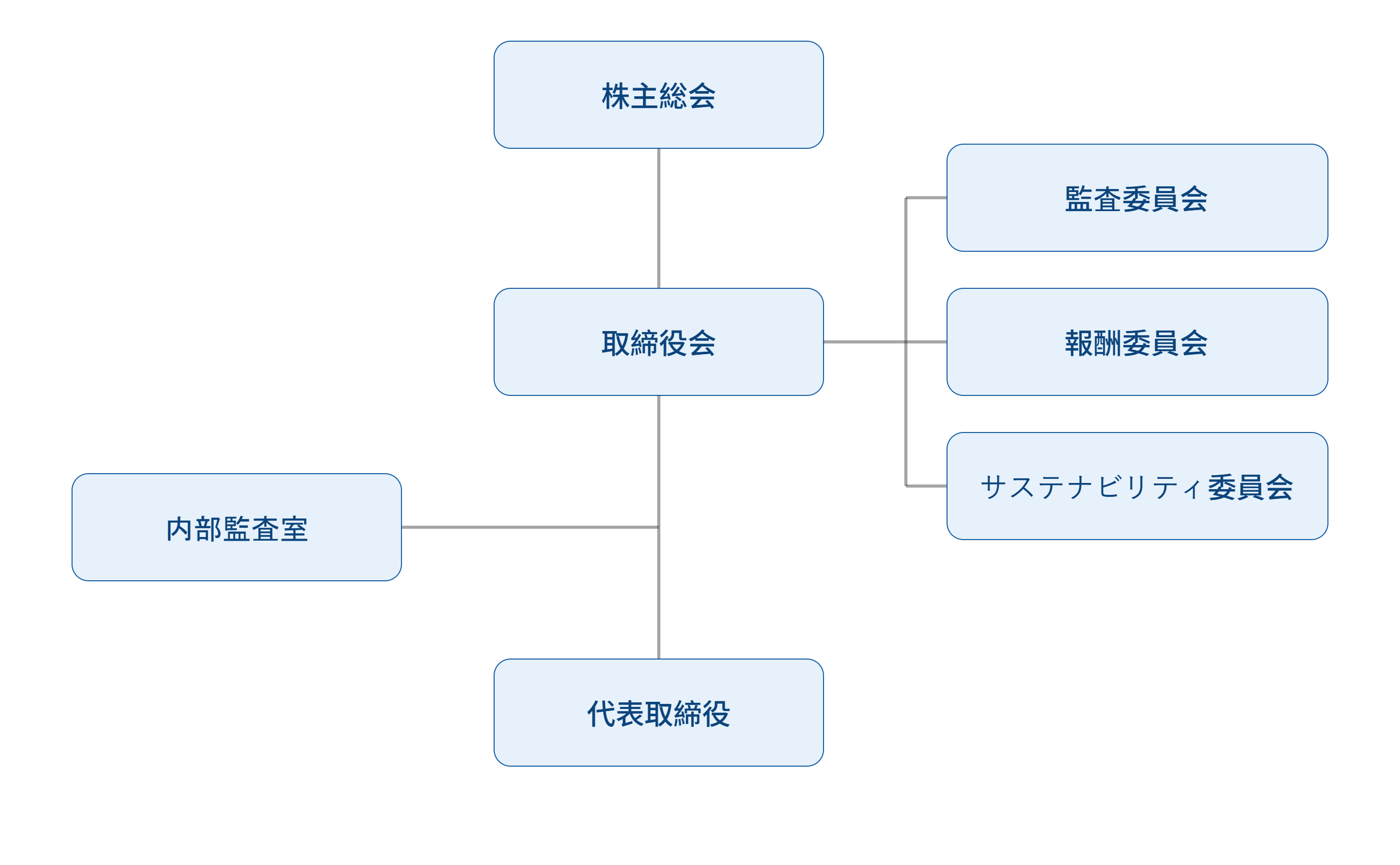 governance_structure_ja